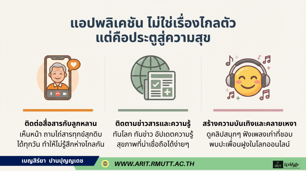 ปัจจุบันแอปพลิเคชันที่ผู้สูงอายุนิยมใช้งานมากที่สุดคงหนีไม่พ้น LINE, Facebook และ TikTok ซึ่งแต่ละแอปฯ มีประโยชน์มหาศาล แต่ก็แฝงมาด้วยความเสี่ยงหากใช้งานไม่ระวัง