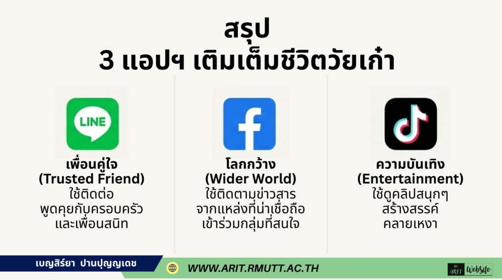 3 แอปฯ ยอดฮิตที่วัยเก๋าต้องรู้ทัน