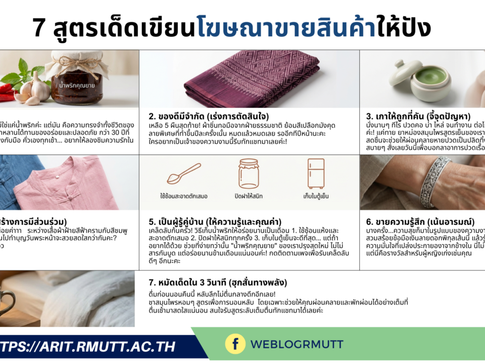 เทคนิคใช้ AI เขียนคอนเทนต์ แจก 7 สูตร Prompt สั่งงาน AI ให้ยอดขายปัง