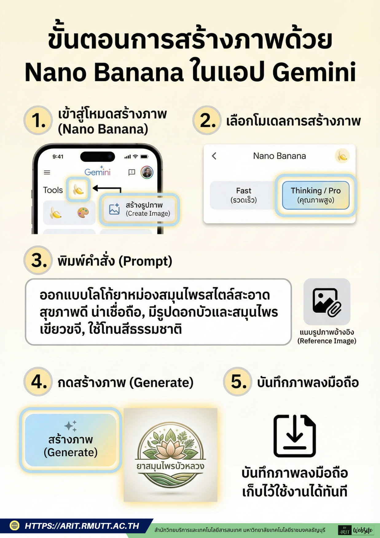 5 ขั้นตอน สร้างภาพด้วย AI ด้วย Application Gemini