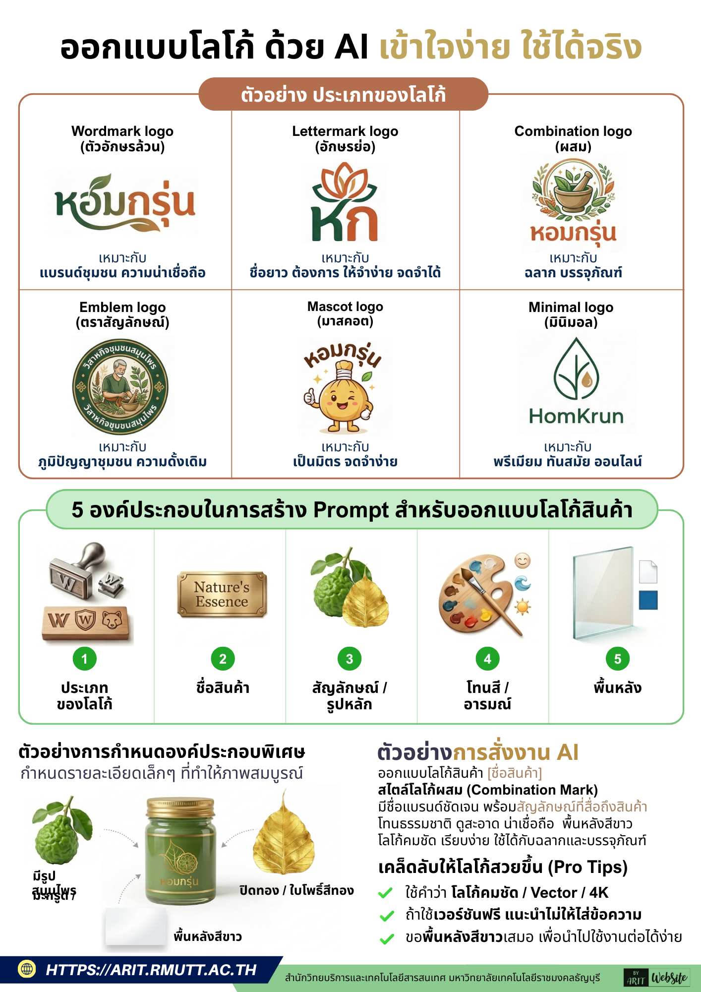 ออกแบบโลโก้ด้วย AI ไม่ยากอย่างที่คิด! เคล็ดลับสร้างแบรนด์ให้ปัง ฉบับเข้าใจง่าย ใช้ได้จริง