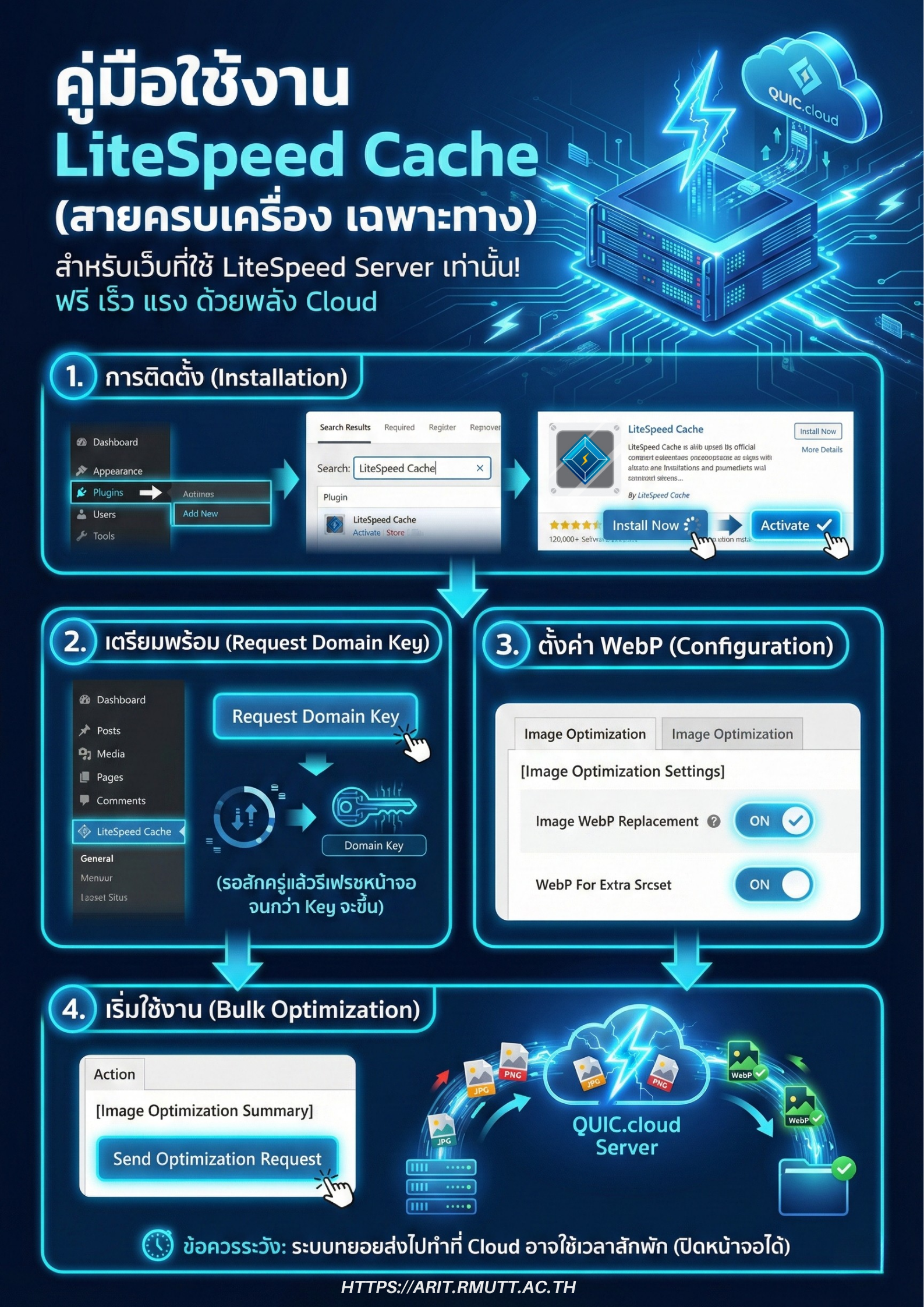 คู่มือตั้งค่า LiteSpeed Cache แปลงไฟล์ WebP