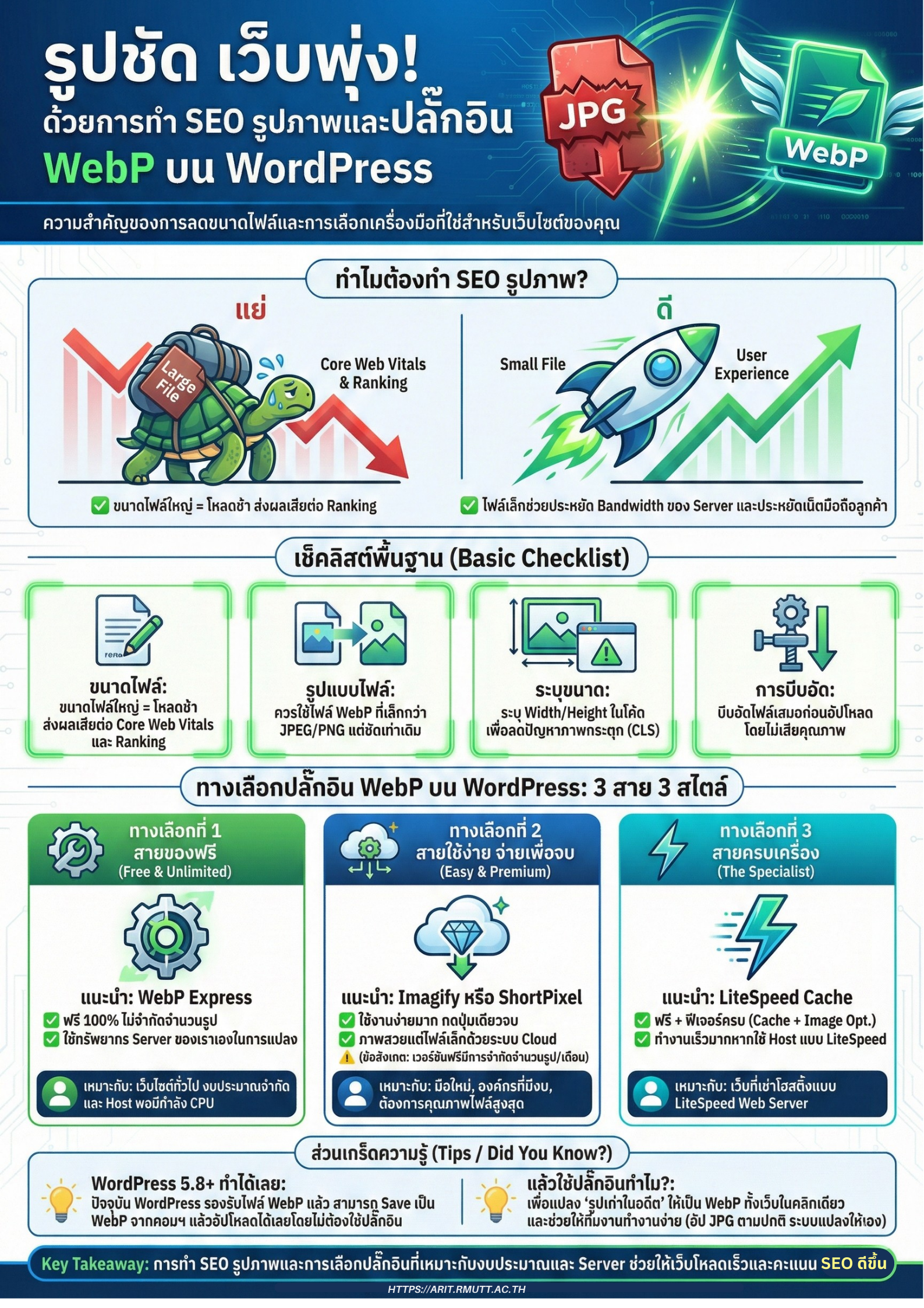 เว็บอืด โหลดช้า? แก้ได้ด้วย WebP! คู่มือทำ Image SEO บน WordPress