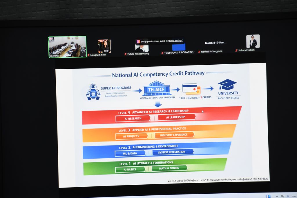 มทร.ธัญบุรี จับมือ AIAT เดินหน้าร่างกรอบสมรรถนะ AI แห่งชาติ (TH-AICF) พัฒนากำลังคนดิจิทัล รองรับอุตสาหกรรมอนาคตและนวัตกรรมไทย