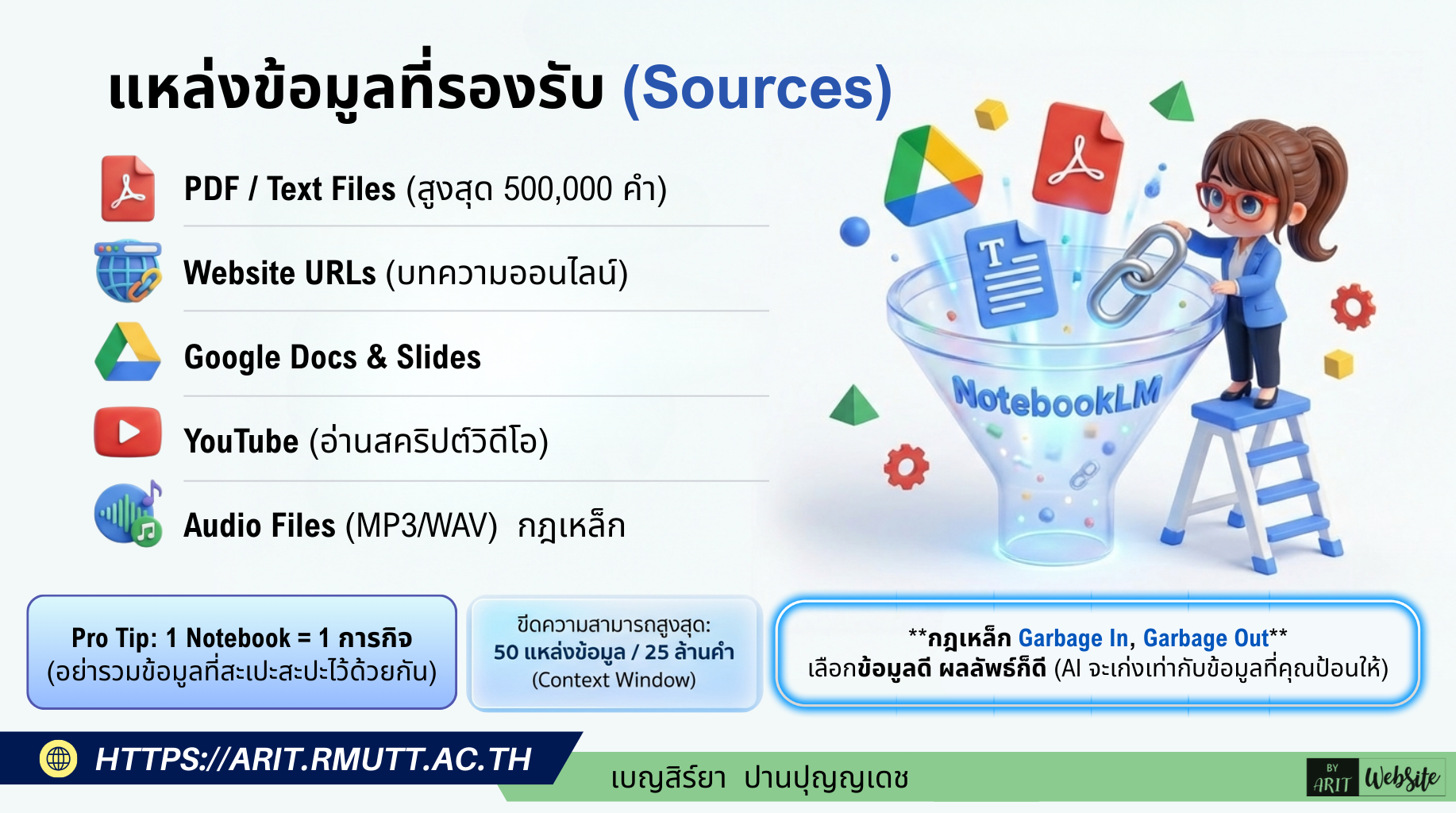 แหล่งข้อมูลที่รองรับ (Sources) ใน NotebookLM