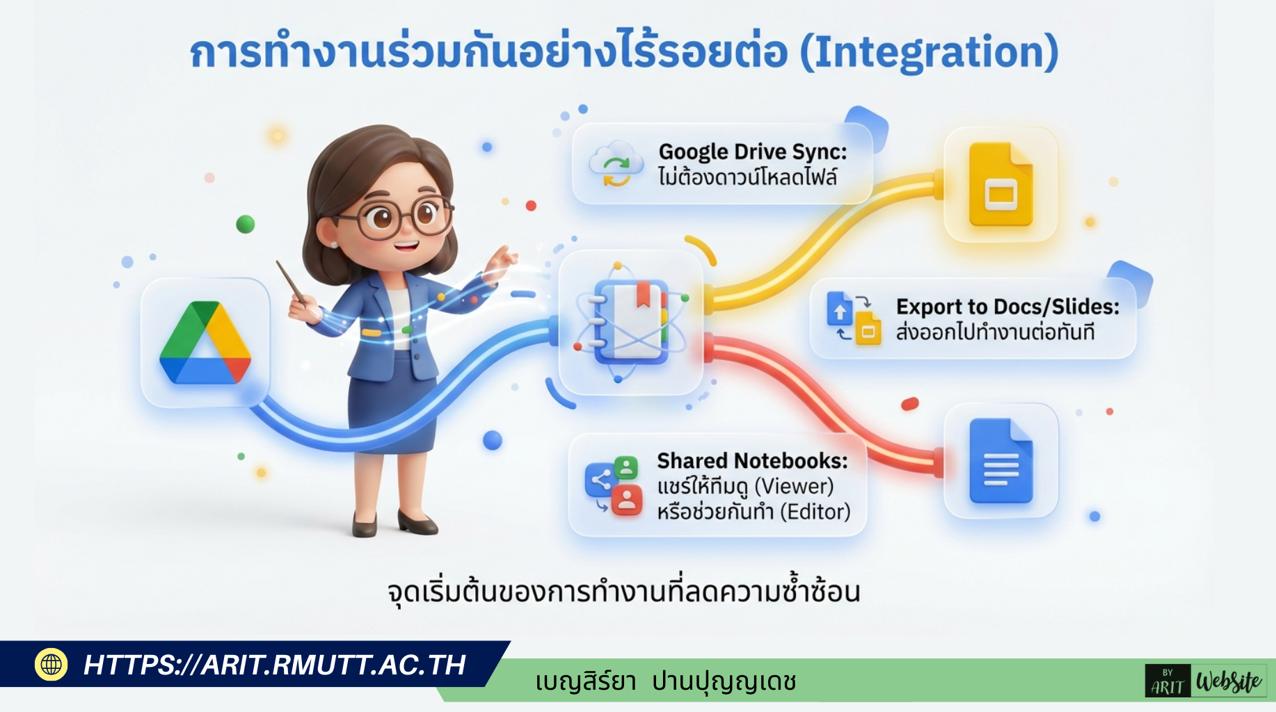 การทำงานร่วมกันอย่างไร้รอยต่อ (Integration)