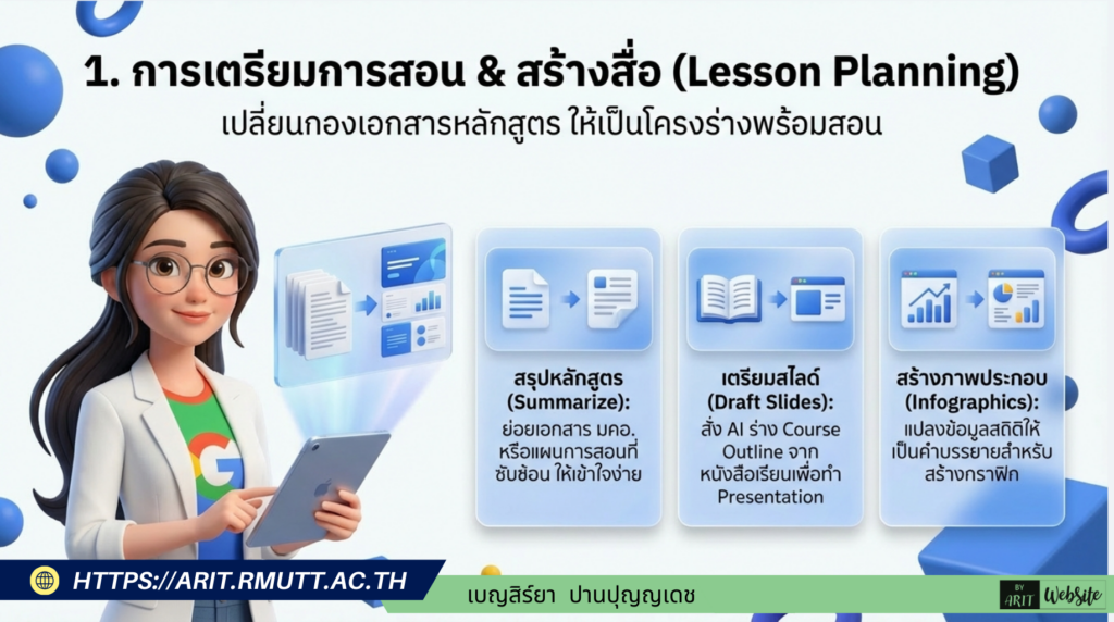 1. การเตรียมการสอน & สร้างสื่อ (Lesson Planning) เปลี่ยนกองเอกสารหลักสูตร ให้เป็นโครงร่างพร้อมสอน