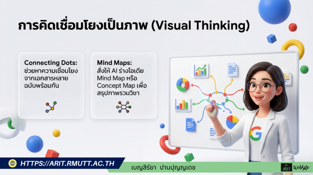การคิดเชื่อมโยงเป็นภาพ (Visual Thinking)