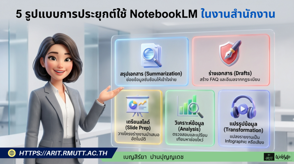 ความสามารถของ NotebookLM สามารถแบ่งการประยุกต์ใช้เพื่ออำนวยความสะดวกในงานสำนักงานออกเป็น 5 รูปแบบหลัก