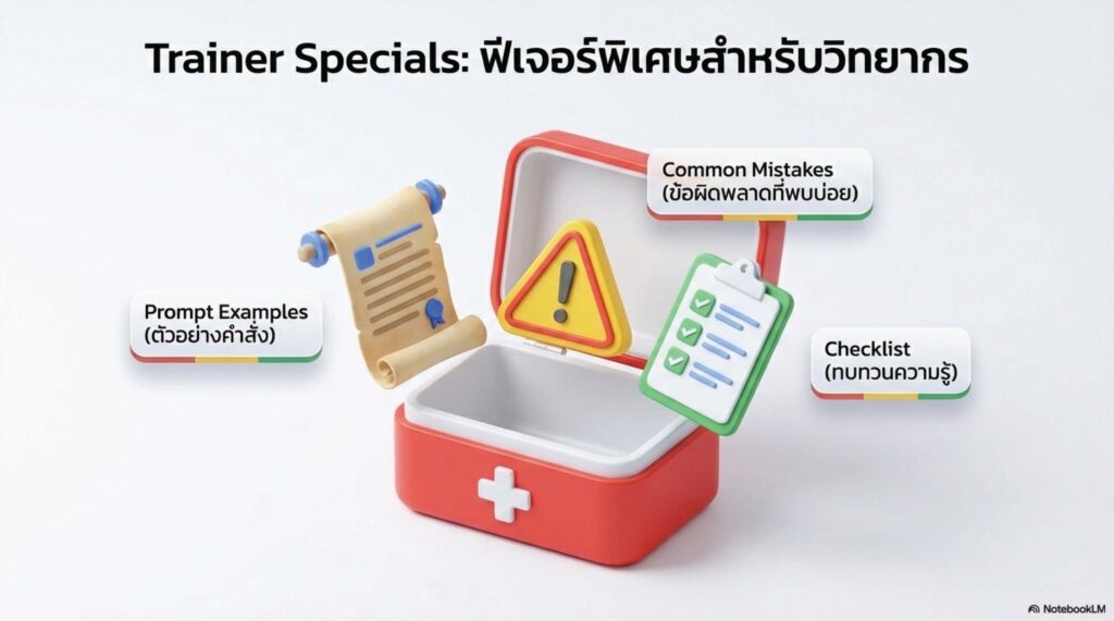 สไลด์โครงสร้างการเขียน Prompt สำหรับออกแบบสไลด์ (The Master Prompt) ด้วย NotebookLM