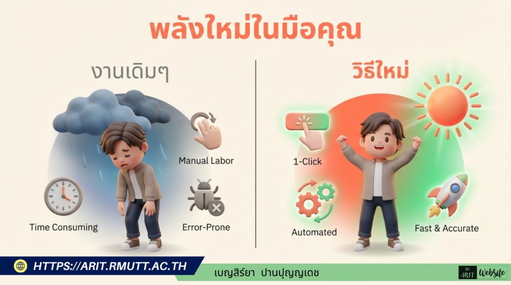 สไตล์ 3D Pixar ผสม Chibi 3D อินโฟกราฟิกสมัยใหม่ ช่วยออกแบบสไลด์อินโฟกราฟิก เรื่อง “ให้ AI สร้างแบบสอบถามอัตโนมัติด้วย Google Form”