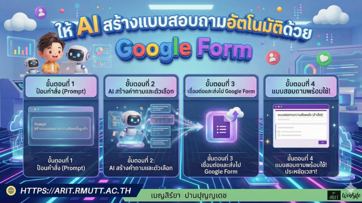 สไตล์ 3D Pixar ผสม Chibi 3D อินโฟกราฟิกสมัยใหม่ ช่วยออกแบบสไลด์อินโฟกราฟิก เรื่อง “ให้ AI สร้างแบบสอบถามอัตโนมัติด้วย Google Form”