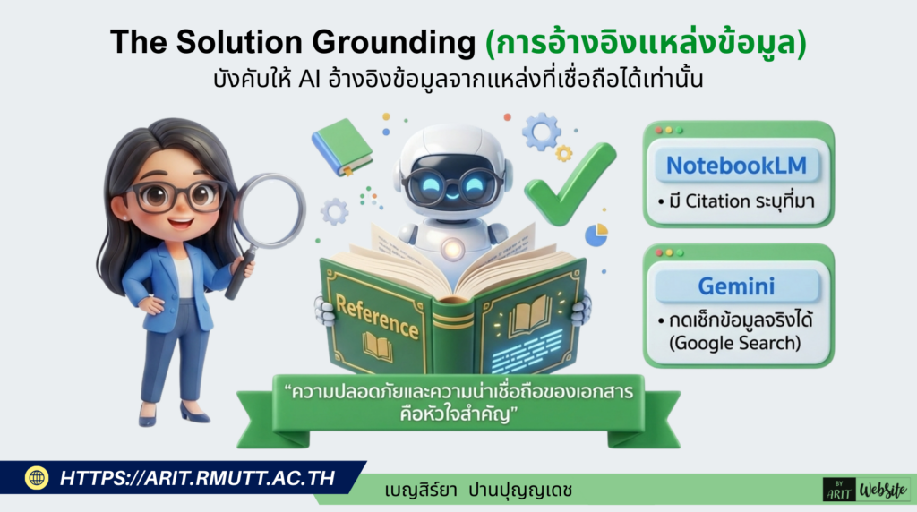 The Solution Grounding (การอ้างอิงแหล่งข้อมูล) บังคับให้ AI อ้างอิงข้อมูลจากแหล่งที่เชื่อถือได้เท่านั้น