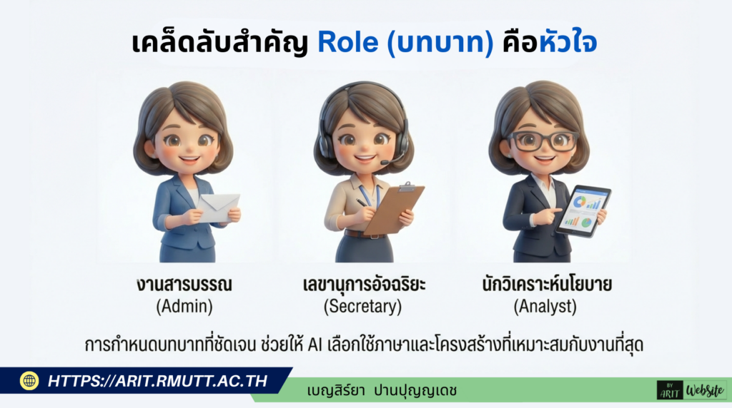 เคล็ดลับสำคัญ Role (บทบาท) คือหัวใจ