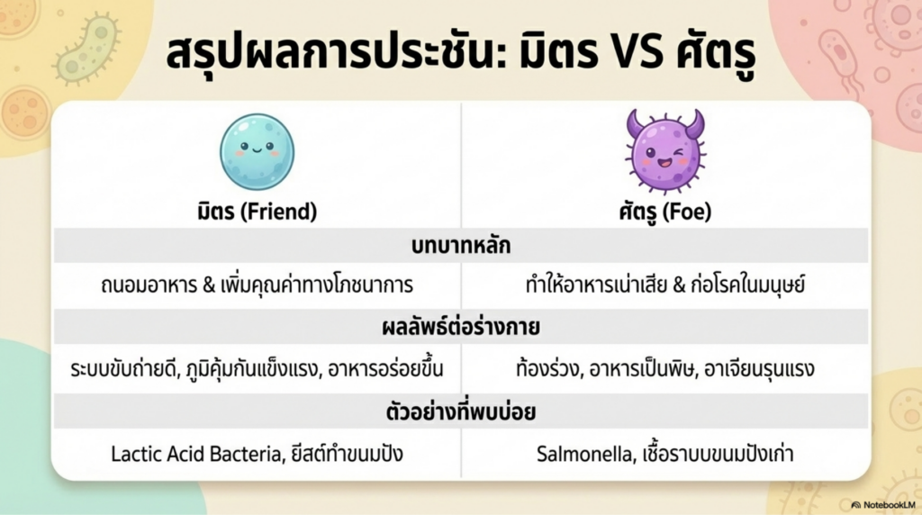 ชื่อสไตล์หลัก: Modern Flat Vector Illustration หรือเรียกแบบเจาะจงว่า "Corporate Memphis" (ในเวอร์ชันที่ดูน่ารักกว่าปกติ)