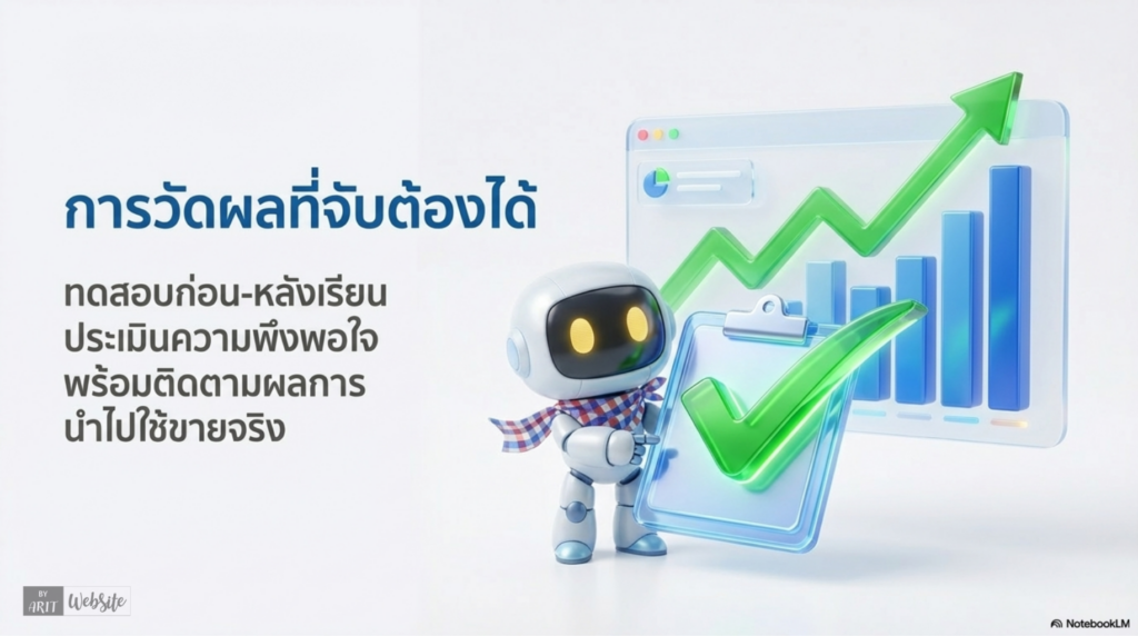 สไตล์ 33D Pixar ผสม Chibi น่ารัก ทันสมัย มืออาชีพ  ใช้ฟอนต์ภาษาไทยที่อ่านง่าย หัวข้อใหญ่ 45pt, เนื้อหา 26pt ความละเอียด 300 ppi สไตล์ 3D Pixar ผสม Chibi น่ารัก ทันสมัย มืออาชีพ โทนสีสดใส ฟ้า ขาว เหลือง เขียว แบบ Google style ตัวละครหลัก AI ผู้ช่วยฉานฉลาด