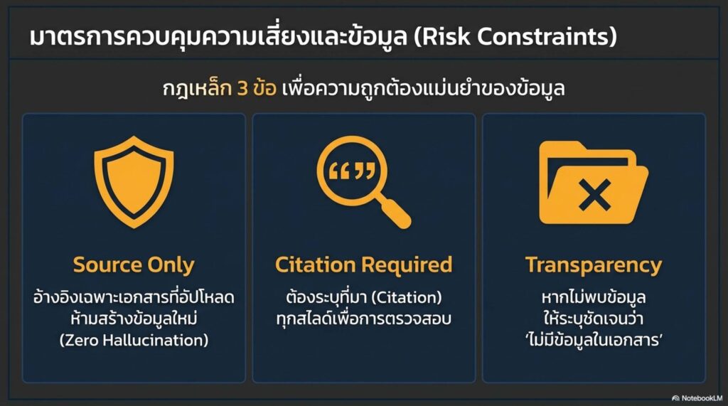 สไตล์ที่ 5 Executive Strategy Deck (กระชับ เน้นแผนงาน) เหมาะกับ: เสนอแผน นำเสนอกลยุทธ์ ขออนุมัติงบประมาณจากผู้บริหาร การออกแบบ (Visual): จัดวาง Layout แบบ Dashboard ดูสะอาดตา, เน้น Data Visualization (กราฟแท่ง, Pie Chart, SWOT Matrix, Roadmap Timeline 1-3 ปี) โทนภาษา: หนักแน่น เฉียบขาด ต้องมี Insight เชิงวิเคราะห์ นำเสนอผลลัพธ์ (Outcome-oriented) และตัวเลข KPI ที่ชัดเจน