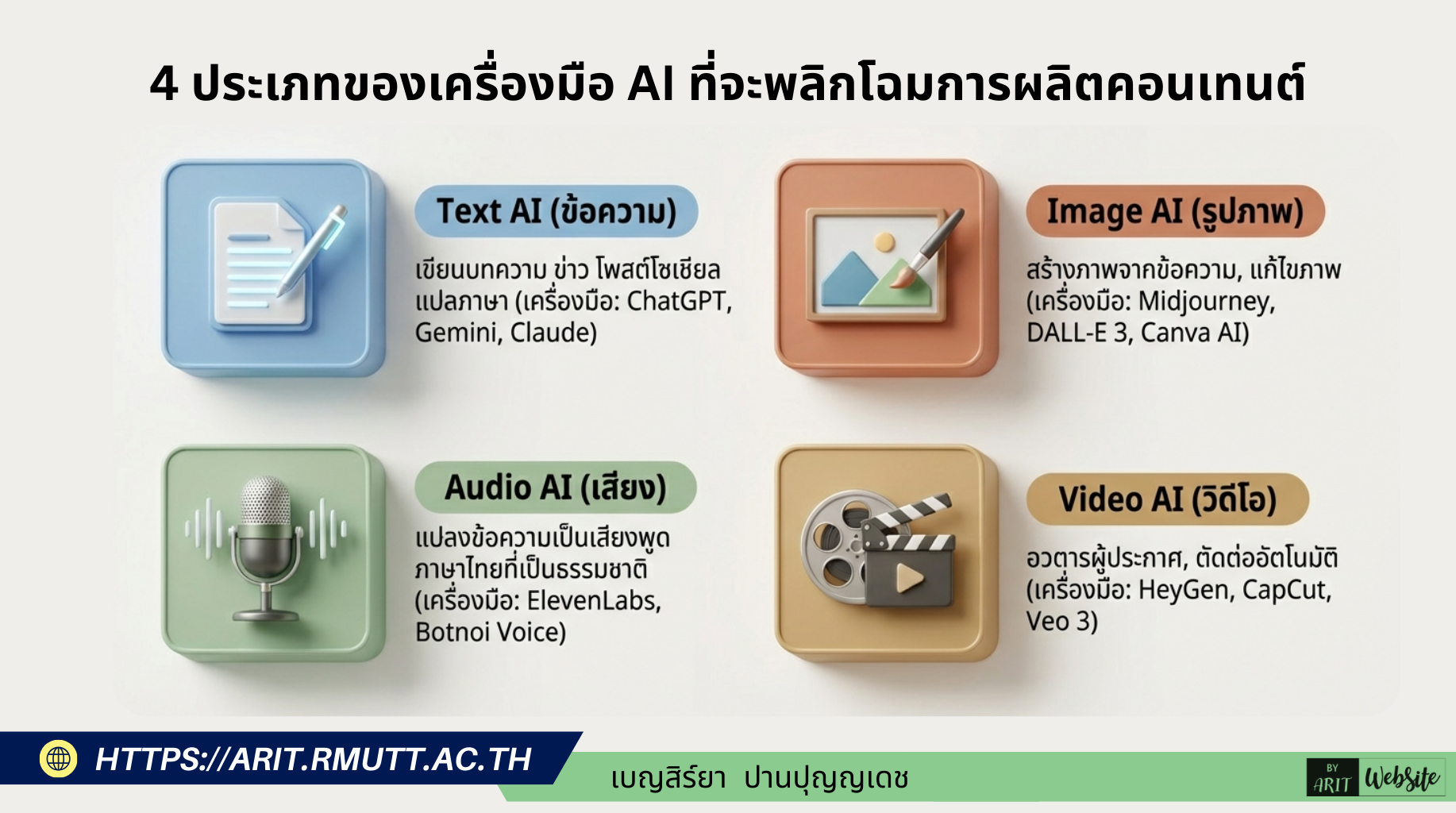 เครื่องมือ AI 4 ประเภทเพื่อการผลิตคอนเทนต์