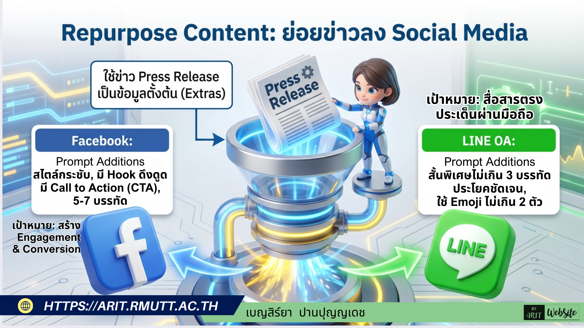 Prompt สำหรับต่อยอดเนื้อหาลง Social Media เมื่อมีข่าว PR แล้ว เราสามารถใช้เนื้อหานั้นเป็น "วัตถุดิบ" ให้ AI ช่วย Repurpose เป็นโพสต์สำหรับ Platform ต่างๆ ซึ่งจะประหยัดเวลาได้มาก แทนที่จะต้องเขียนใหม่ทั้งหมด นำข่าวประชาสัมพันธ์ (Press Release) ที่เขียนเสร็จแล้ว มาต่อยอดเป็นคอนเทนต์ Social Media ที่