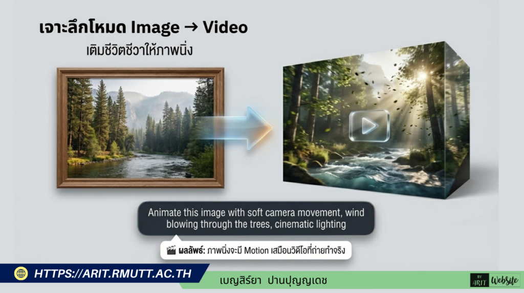 2 โหมดอัจฉริยะในการสร้างวิดีโอ