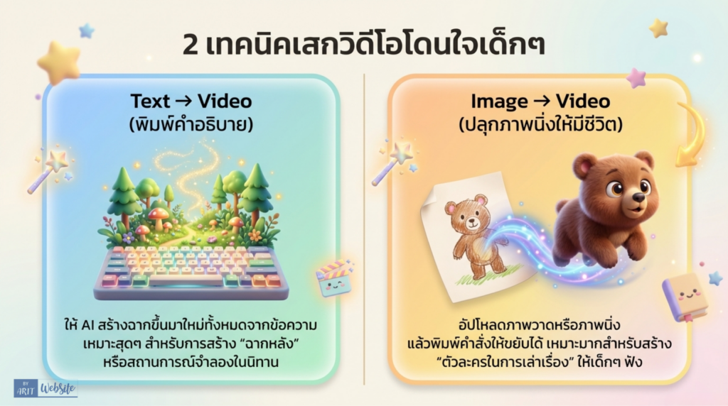 แนะนำครูประถมวัยในการสร้างสรรสื่อ Video ประกอบการเรียนการสอน