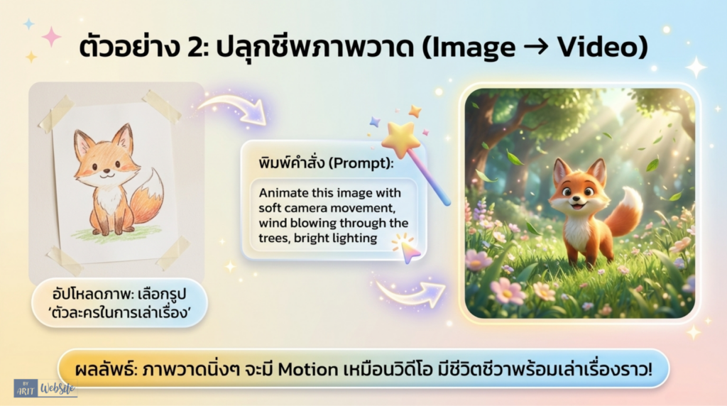 แนะนำครูประถมวัยในการสร้างสรรสื่อ Video ประกอบการเรียนการสอน