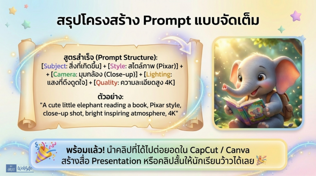 แนะนำครูประถมวัยในการสร้างสรรสื่อ Video ประกอบการเรียนการสอน