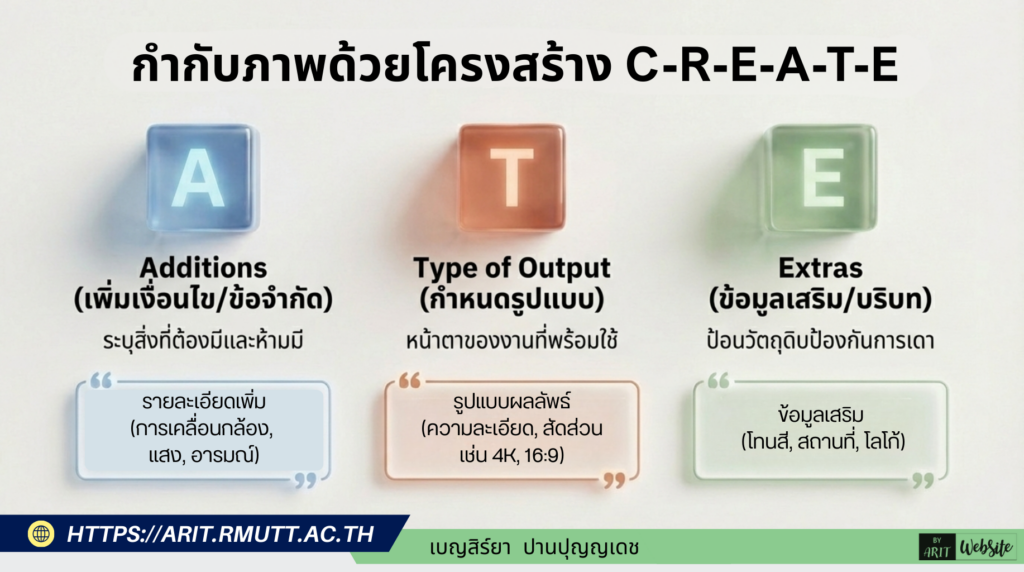 เทคนิคการเขียน Prompt ด้วยโครงสร้าง C-R-E-A-T-E เพื่อให้วิดีโอที่สร้างจาก AI มีคุณภาพระดับ Cinematic การเขียน Prompt ควรครอบคลุมองค์ประกอบด้านนิเทศศาสตร์ตามโครงสร้าง C-R-E-A-T-E