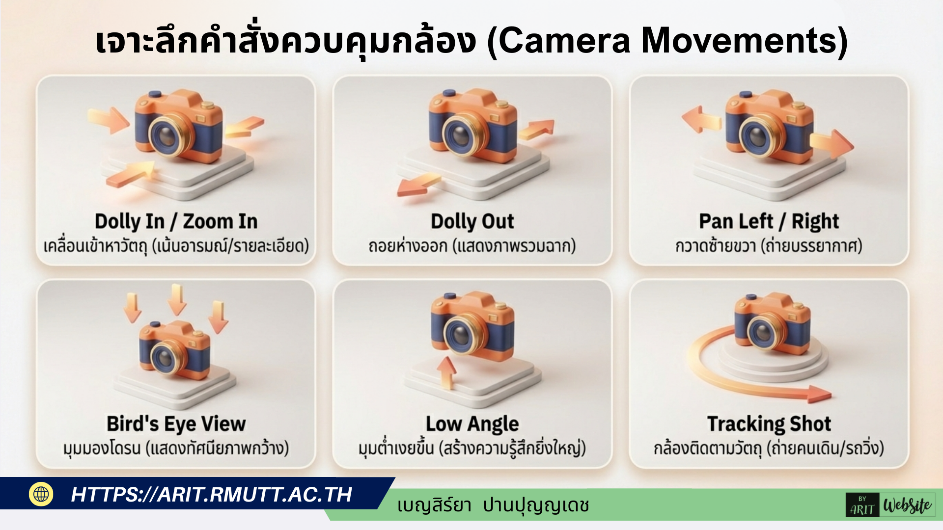 คำสั่งควบคุมการเคลื่อนไหวกล้อง (Camera Movement Keywords)