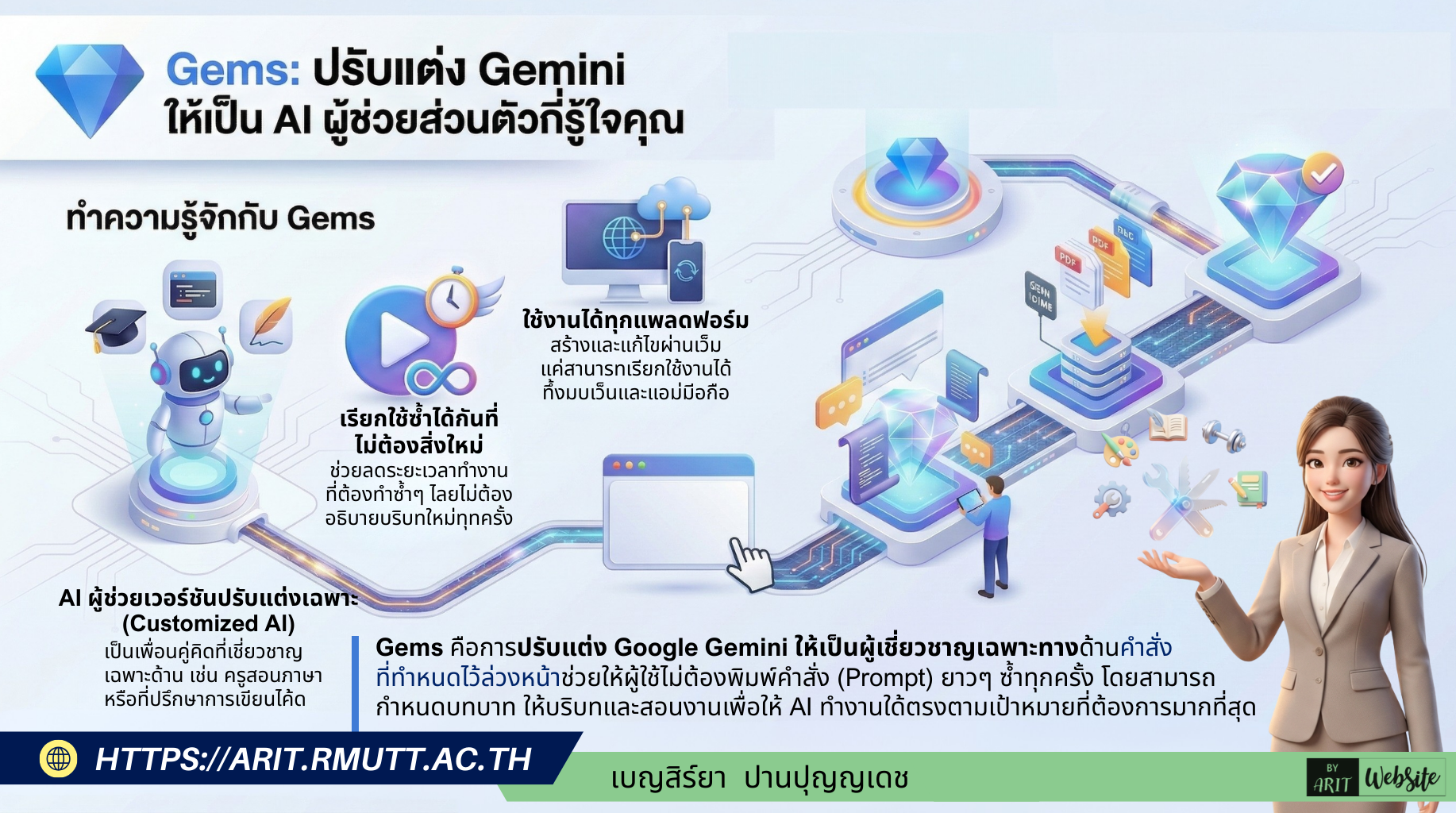 Gem คืออะไรและทำอะไรได้บ้าง? เปรียบเสมือน "เพื่อนคู่คิด AI ที่เชี่ยวชาญเฉพาะด้าน" ที่อาศัยอยู่ภายใน Gemini ซึ่งมีความสามารถดังนี้ • กำหนดบทบาทได้ สามารถสั่งให้เป็นเทรนเนอร์สอนออกกำลังกาย, ที่ปรึกษาด้านการเขียนโค้ด หรือบรรณาธิการตรวจภาษา • ระบุบริบทเฉพาะตัว บอกข้อมูลเป้าหมาย ความชอบ หรือข้อจำกัดส่วนตัวได้ เช่น ข้อจำกัดด้านสุขภาพ หรือสไตล์การเขียนที่ชอบ • สอนงานและวางขั้นตอน ให้คำสั่งที่ชัดเจนว่าต้องการให้ AI ตอบกลับแบบไหน มีขั้นตอนอย่างไร หรือต้องยึดหลักการใด • เรียกใช้ซ้ำได้ทันที เมื่อสร้างแล้วสามารถกลับมาสนทนากับ "ผู้เชี่ยวชาญ" คนเดิมได้โดยไม่ต้องเริ่มต้นอธิบายใหม่