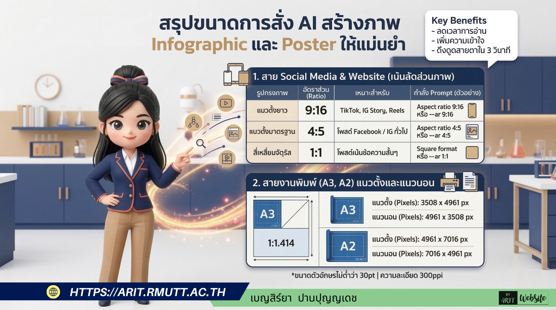 ส่วนที่ 11 Master Formula และมาตรฐาน Export 300ppi Master Formula — โครงสร้าง Prompt สร้างภาพคุณภาพสูง