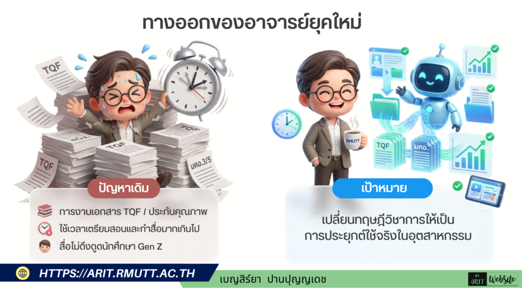 เปลี่ยนวิชาการที่ซับซ้อน เป็นสื่อที่ดึงดูดใจในพริบตา ลดเวลาผลิตสื่อ เพิ่มเวลาโฟกัสกับการสอนและนักศึกษา