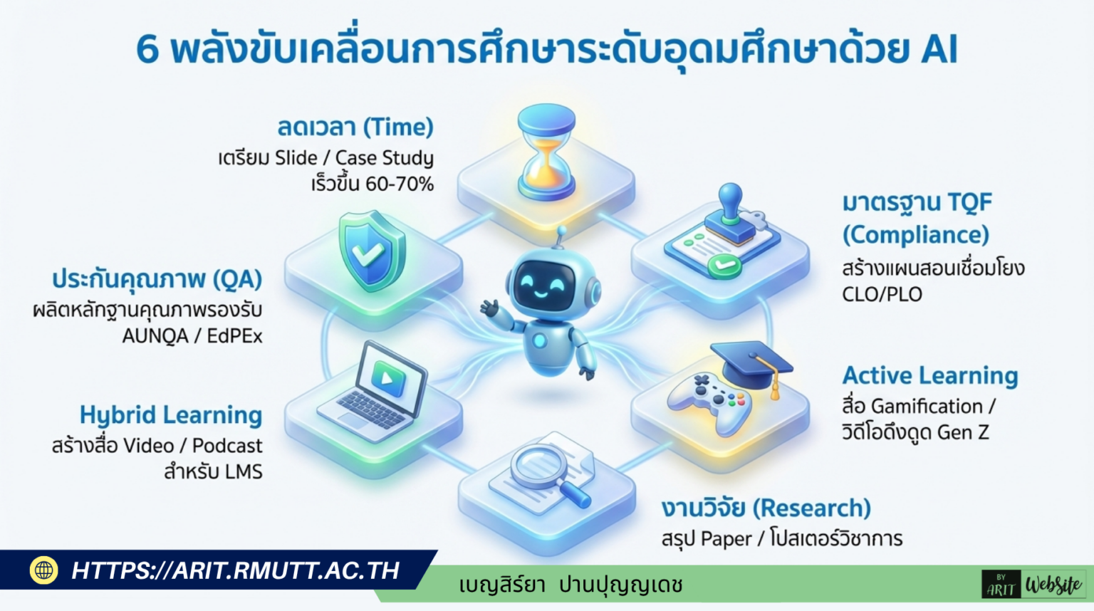 Arit Rmutt AI Assistant: เครื่องมืออัจฉริยะเพิ่มประสิทธิภาพการทำงาน | ARIT RMUTT