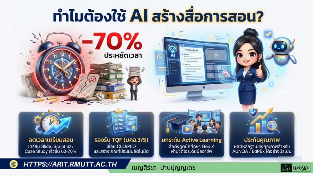 การสร้าง Gem สำหรับผลิต Video การสอน ผลิตสื่อวิชาการระดับมืออาชีพ ประหยัดเวลา 70% ด้วยผู้ช่วย AI อัจฉริยะ