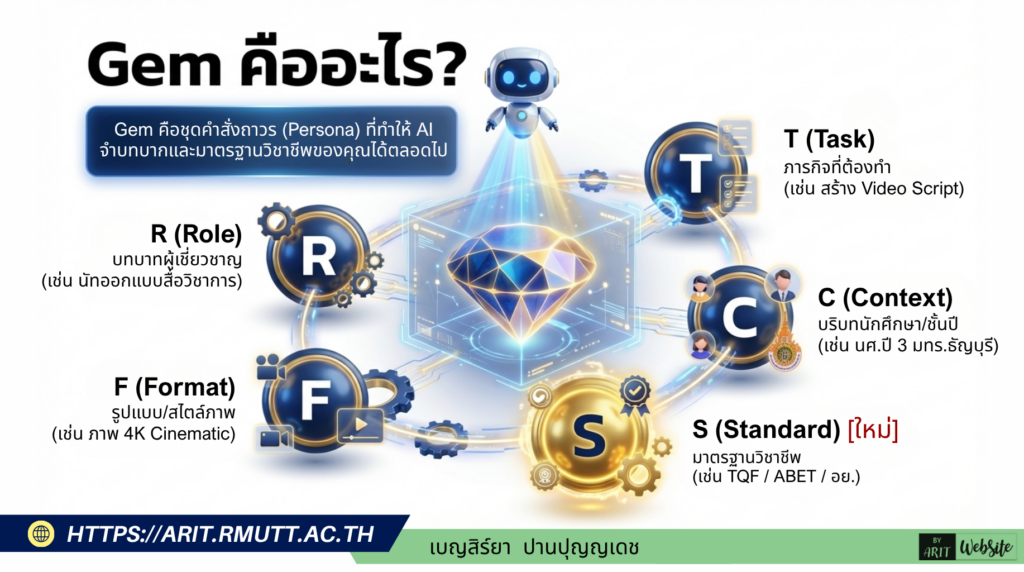 การสร้าง Gem คืออะไร