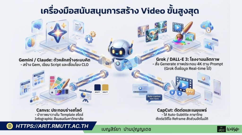 ขั้นตอนการสร้าง Gem