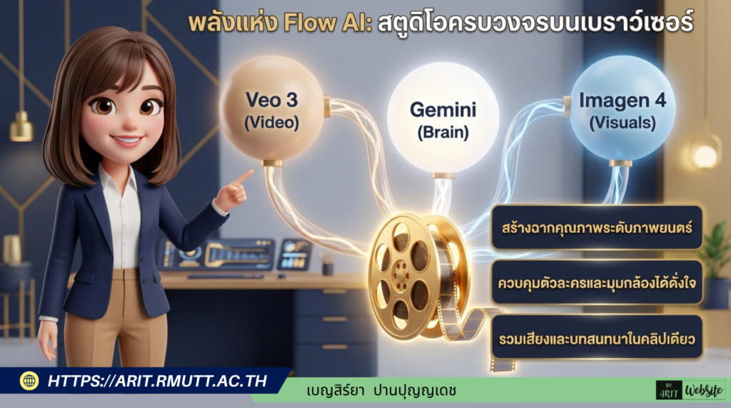 สร้างวิดีโอสมจริงระดับโปรด้วย Google Flow เปลี่ยนจินตนาการเป็นภาพยนตร์ด้วย AI