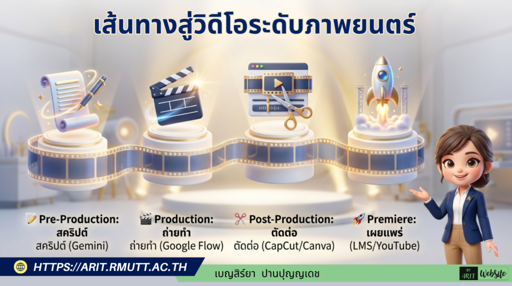 สร้างวิดีโอสมจริงระดับโปรด้วย Google Flow เปลี่ยนจินตนาการเป็นภาพยนตร์ด้วย AI