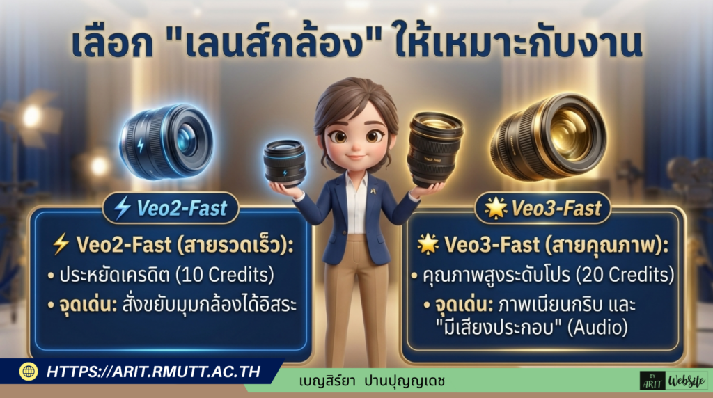 สร้างวิดีโอสมจริงระดับโปรด้วย Google Flow เปลี่ยนจินตนาการเป็นภาพยนตร์ด้วย AI