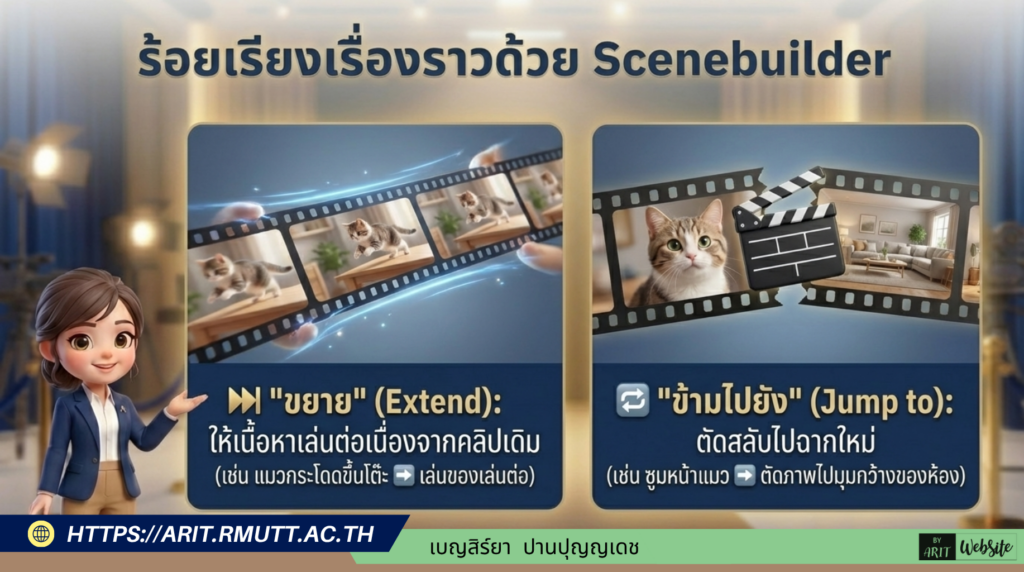 สร้างวิดีโอสมจริงระดับโปรด้วย Google Flow เปลี่ยนจินตนาการเป็นภาพยนตร์ด้วย AI