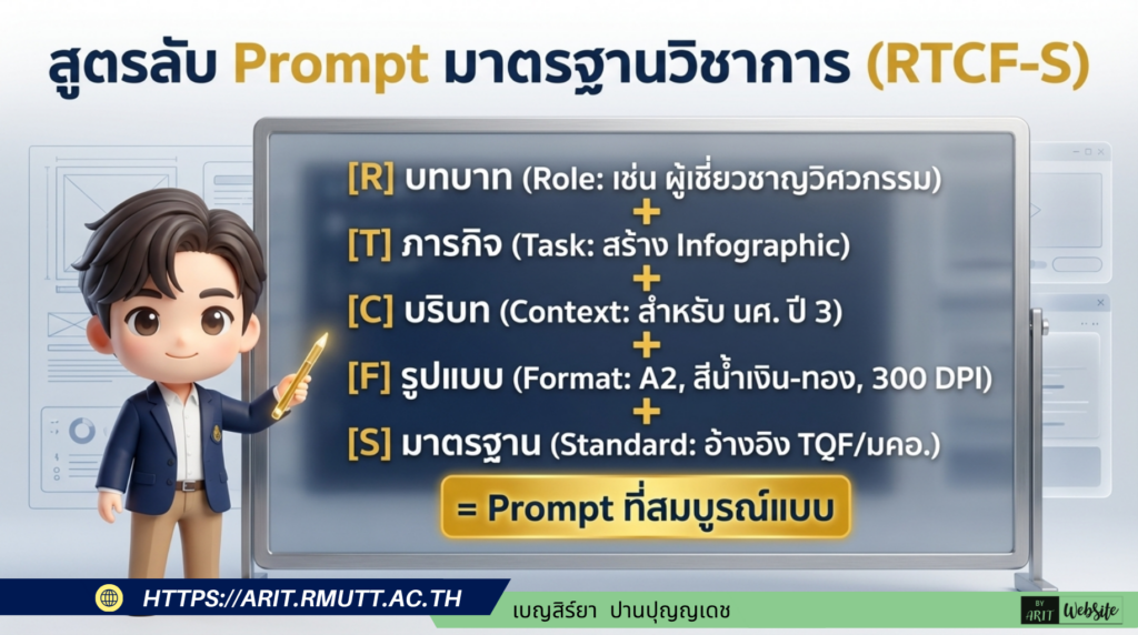 โครงสร้างการเขียน Prompt (คำสั่ง) ด้วยสูตร RTCF+