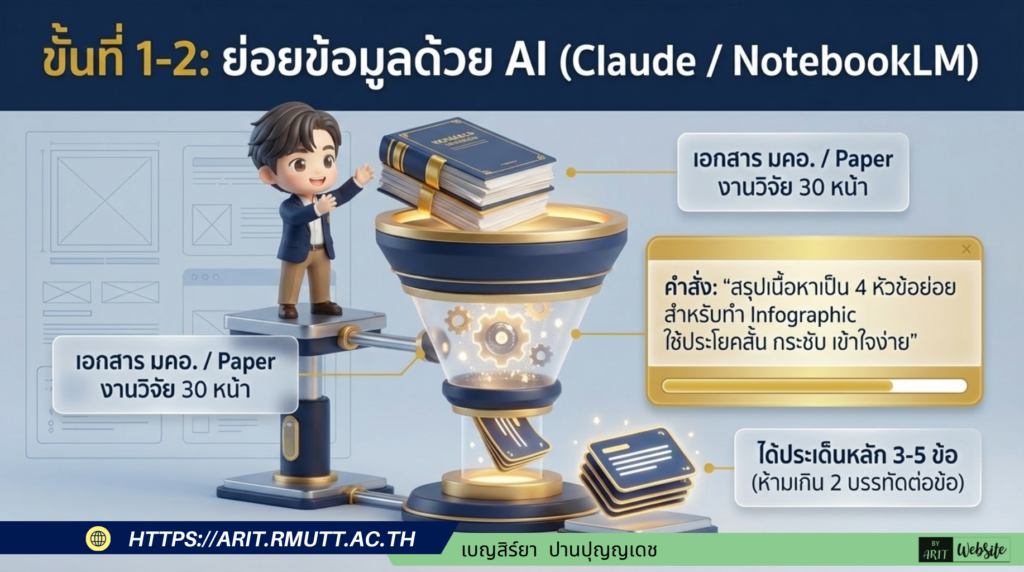 AI for Education : การออกแบบโปสเตอร์ สำหรับการเรียนการสอน ระดับมหาวิทยาลัย