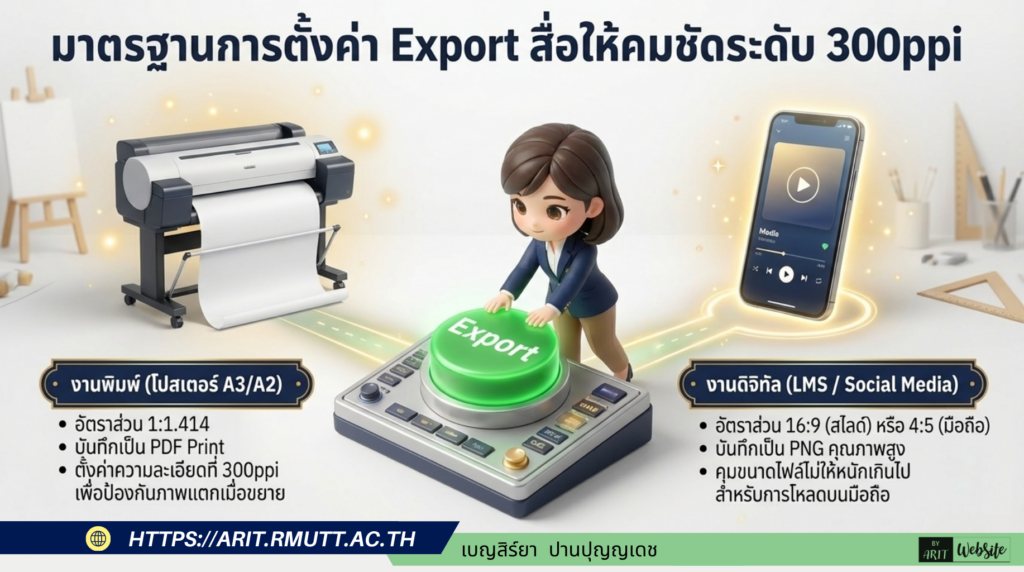 มาตรฐานการตั้งค่าสื่อ (Media Setup Standards) ตามข้อมูลอ้างอิง สามารถแบ่งออกตามประเภทของการใช้งานและการนำเสนอได้ดังนี้