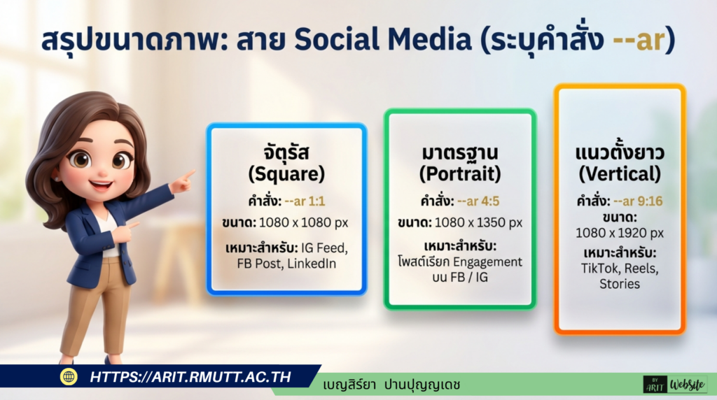 มาตรฐานการตั้งค่าสื่อ (Media Setup Standards) ตามข้อมูลอ้างอิง สามารถแบ่งออกตามประเภทของการใช้งานและการนำเสนอได้ดังนี้
