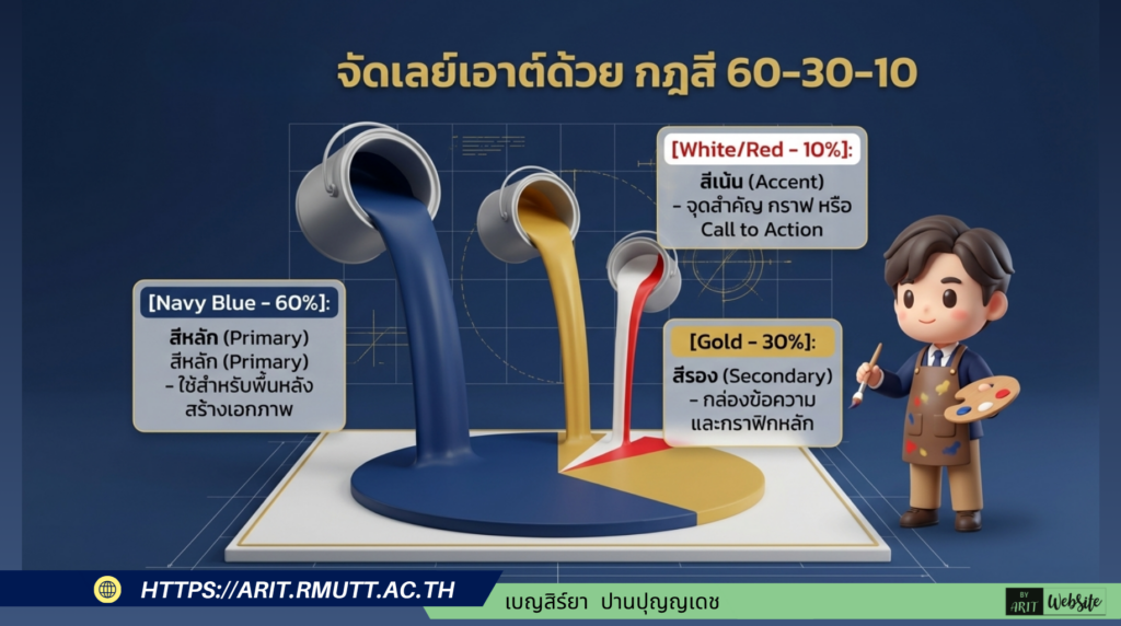 กฎการใช้สี (60-30-10 Rule): ใช้สีหลัก 60% สีรอง 30% และสีเน้น 10% ควรเลือกโทนสีที่ดูเป็นมืออาชีพ เช่น น้ำเงินเข้ม เขียวเข้ม หรือเทา