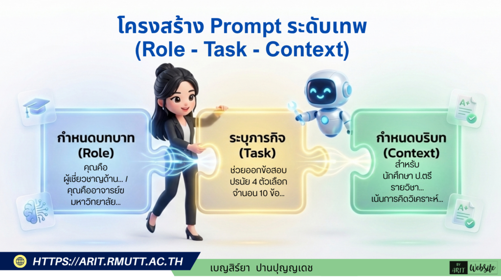 หลักการออกข้อสอบที่มีคุณภาพ