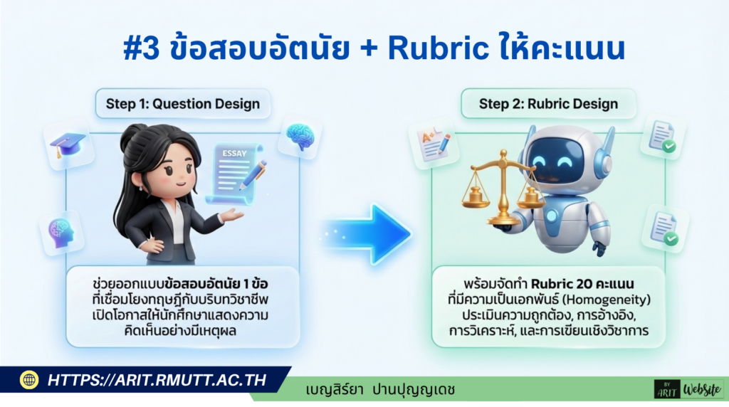 หลักการออกข้อสอบที่มีคุณภาพ