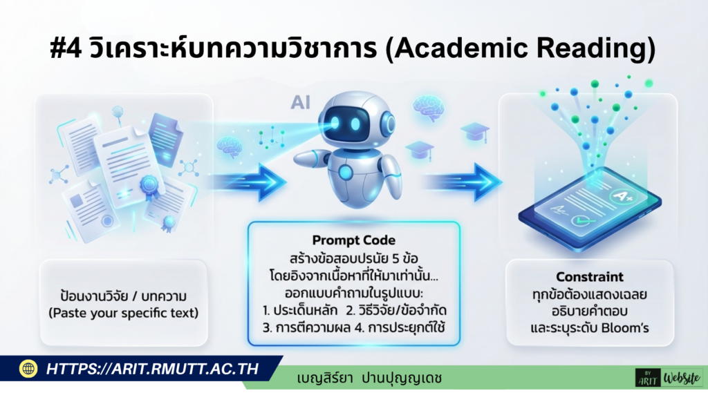 หลักการออกข้อสอบที่มีคุณภาพ