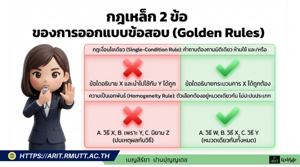 หลักการออกข้อสอบที่มีคุณภาพ