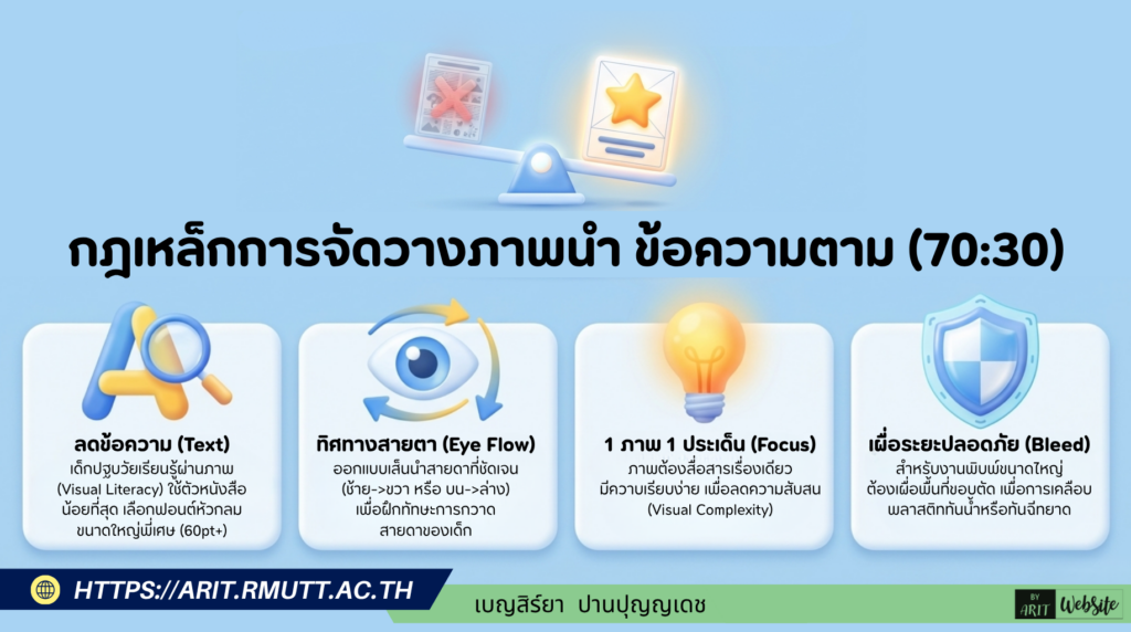 หลักการออกแบบโปสเตอร์สำหรับเด็กปฐมวัย